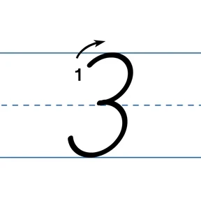 Handwriting Numbers