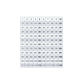 120 Number Chart