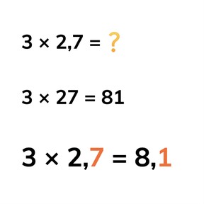 Vermenigvuldigen met een kommagetal met 1 of 2 decimalen