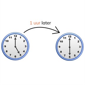Tijdsverschil bepalen tussen analoge klokken met hele uren