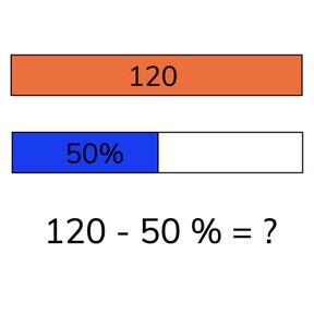 Berekenen van een deel met een eenvoudig percentages erbij of eraf