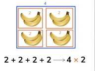 Introduction to multiplication