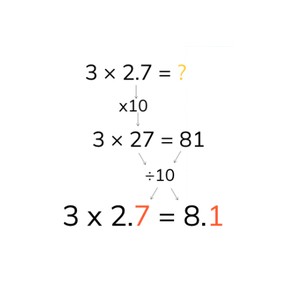 Multiplying with a decimal number with 1 or 2 decimal places