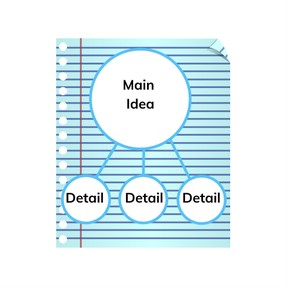 Central idea and supporting details