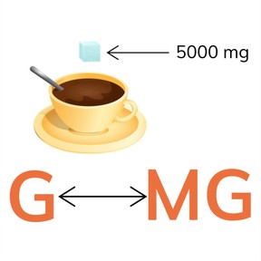 Omrekenen van mg en g