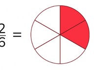 Writing a fraction in a circle diagram