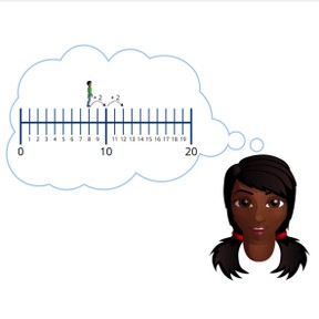 Addition to 20 making tens on the number line