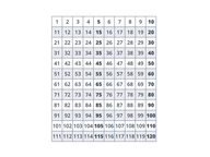 120 Number Chart