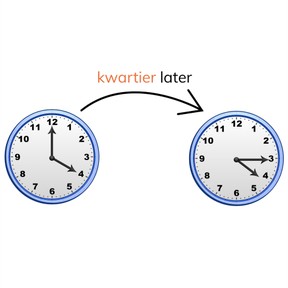 Tijdsverschil bepalen tussen analoge klokken met kwartieren