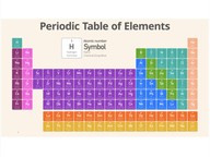 Reading the periodic table of elements