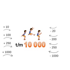 Tellen met sprongen t/m 10.000 vanaf ronde getallen
