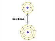 Covalent and ionic bonds