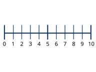 Numbers to 10 on the number line