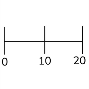 Plaatsen van getallen op de getallenlijn t/m 20