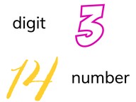 Know the difference between a digit and a number <100