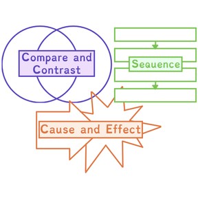 Connection between scientific ideas/concepts