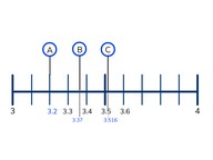Place value- decimal numbers with 1, 2, or 3 decimal places on the number line