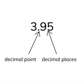 Place value- introduction to decimal points