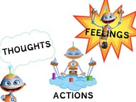 Describe actions, thoughts, and feelings 