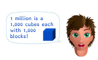 Introduction to millions