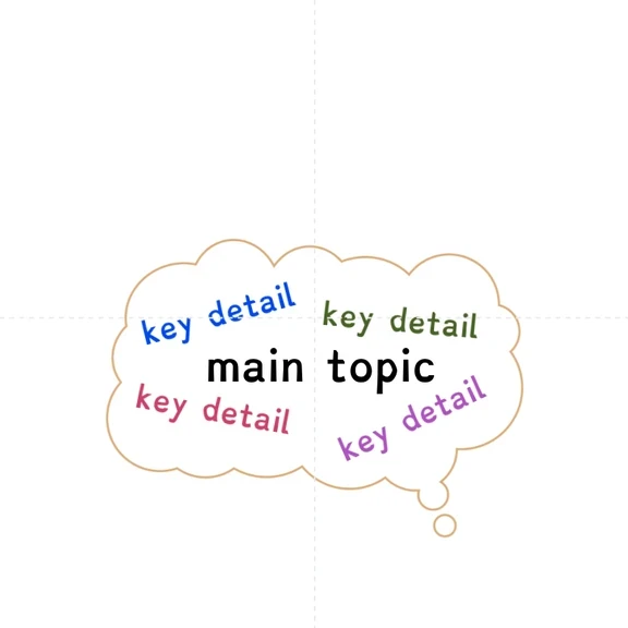 key idea lesson plan for kindergarten and first grade