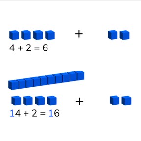 Addition to 20 using simplification 