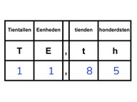 Structureren van kommagetallen met 1 of 2 decimalen