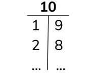 Splitsen in tabellen van getallen t/m 10