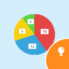 Gynspiratie: Cirkeldiagram