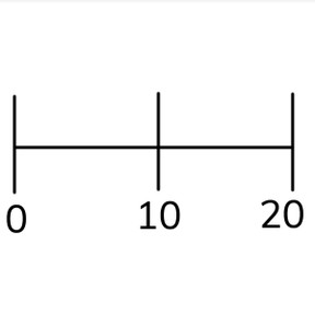 Numbers to 20 on the number line