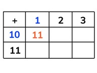 Addition to 20 with one more using an addition table