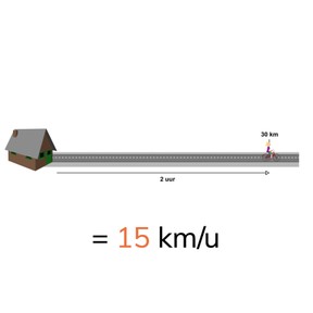 Berekenen van een eenvoudige gemiddelde snelheid in km/u