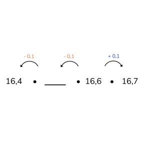 Tellen met kommagetallen met 1 of 2 decimalen