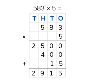 Partial products algorithm with numbers to 1,000