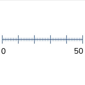 Numbers to 50 on the number line