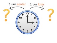 Nieuwe tijd bepalen met analoge klokken met 1 uur eerder of later met hele uren