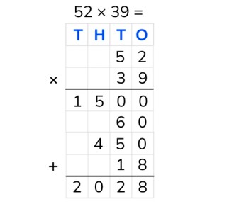 Partial products algorithm with two numbers to 100