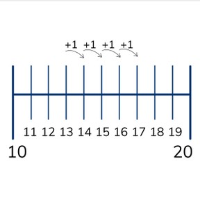 Efficiently counting to a number on the number line - within 20