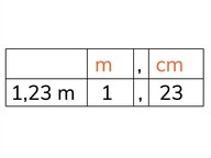 Structureren van kommagetallen met cm en m