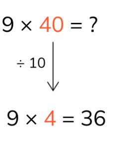 Multiplying multiples of 10 using the zero rule