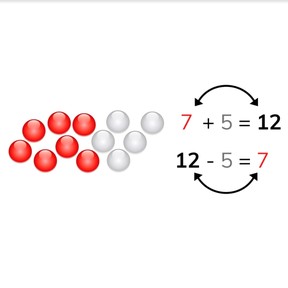 Subtraction to 20 via inverse operation