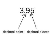Place value- introduction to decimal points
