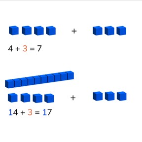 Addition to 100 using simplification