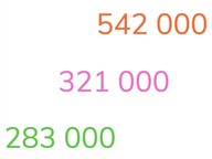 Vergelijken en ordenen van getallen t/m 1.000.000