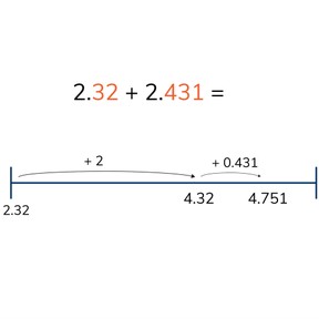 Addition with decimal numbers with 1, 2, or 3 decimal places