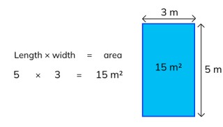 Determining area of a rectangle