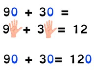 Addition to 100 in tens with the zero rule