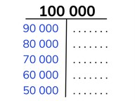 Splitsen en aanvullen van het getal 100.000