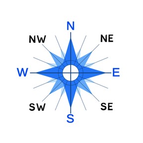 Intermediate directions (NE, SE, NW, SW)
