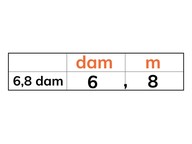 Structureren van (komma)getallen met m, dam, hm, km